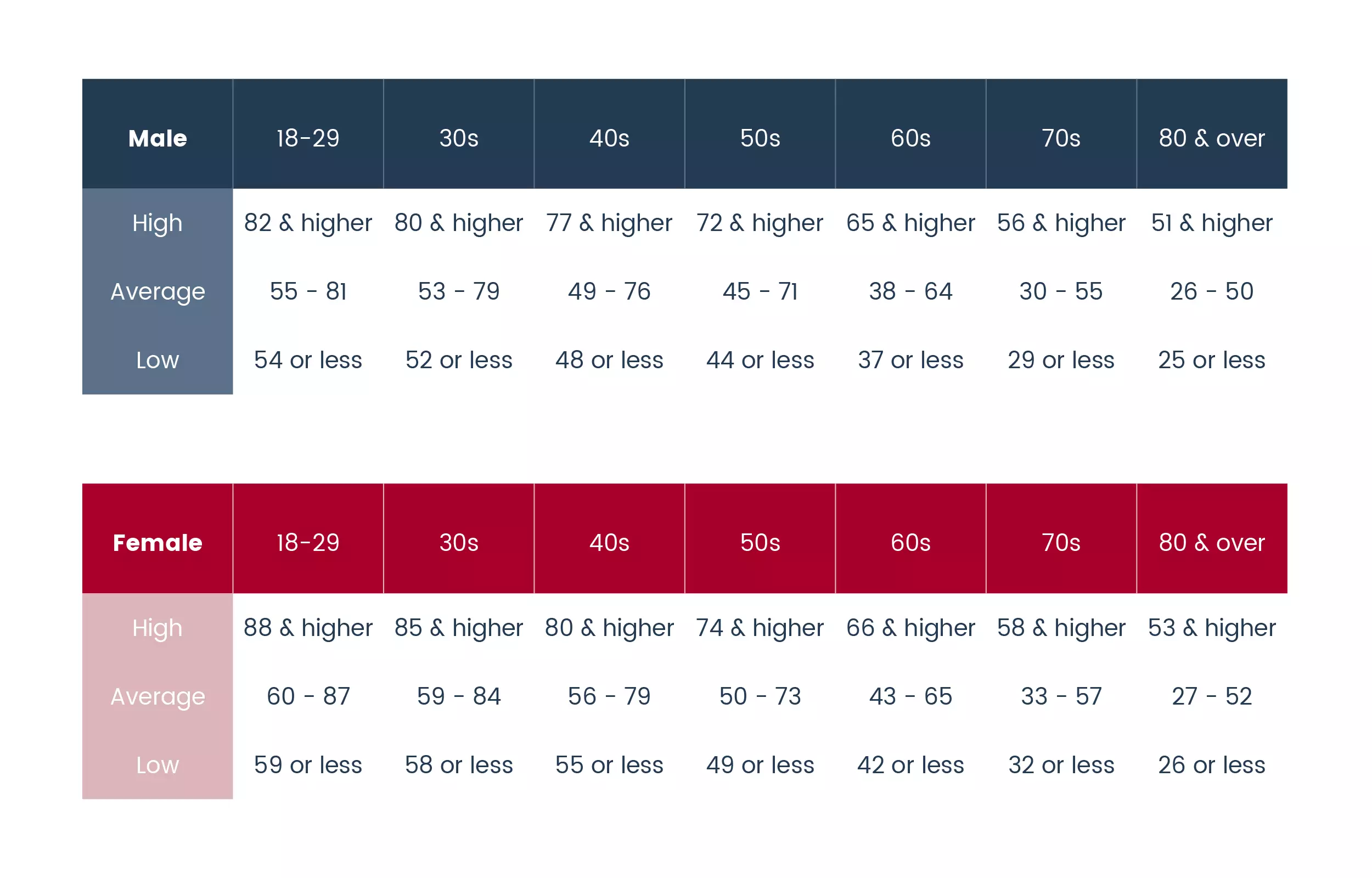 Musclularity Scale Muscle quality: are you as strong as you look? | TANITA Europe